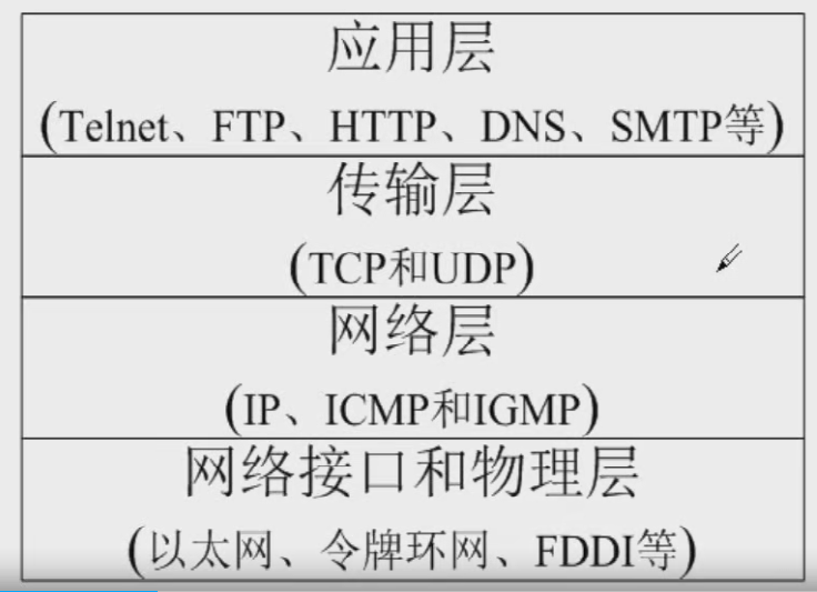 tcp