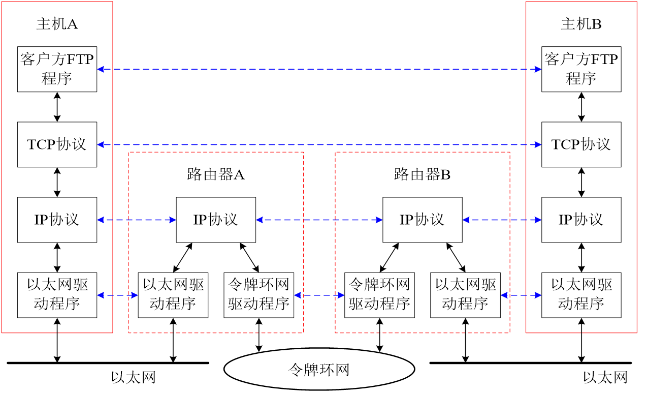 tcp_4