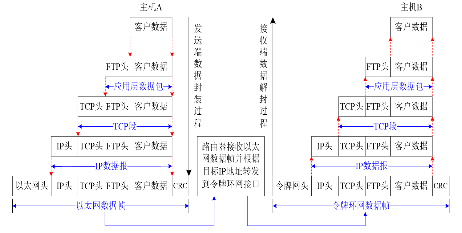 tcp_5